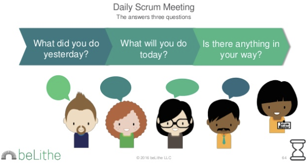 Agile Scrum Daily Scrum Meeting Agile Scrum Daily Scrum Meeting