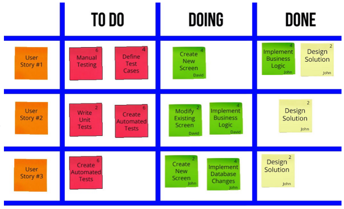 Agile Scrum Kanban Board Agile Scrum Kanban Board