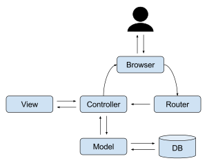 JavaScript MVC JavaScript MVC